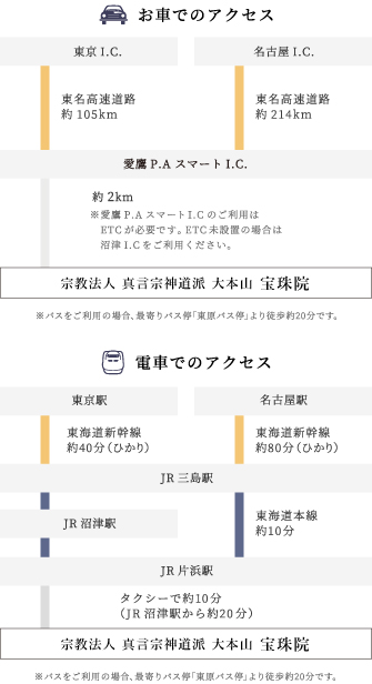 お車と電車でのアクセス方法